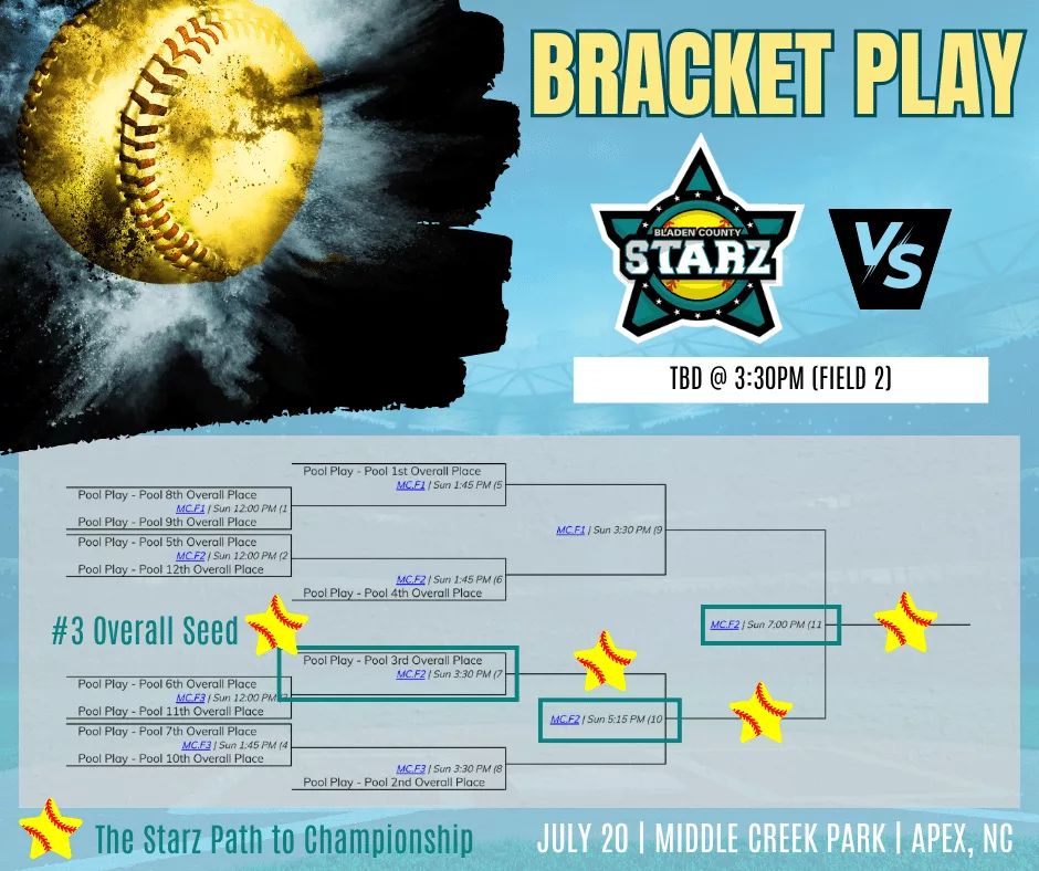 Bracket schedule - Starz seeded #3 overall and have 3 games beginning at 3:30pm to become tournament champions in the Tier One Iron Diamond Showcase at Middle Creek Park in Apex, NC on July 20, 2025